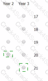 GMAT question answer
